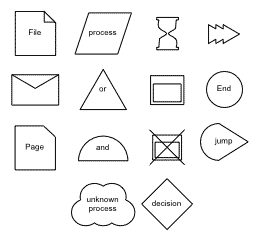 Block diagram shapes